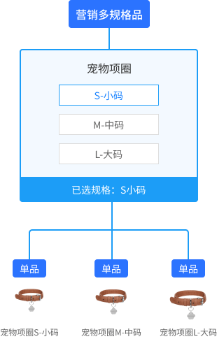 商品聚合管理移动版
