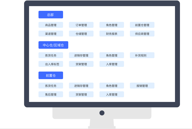 平台端核心能力总览